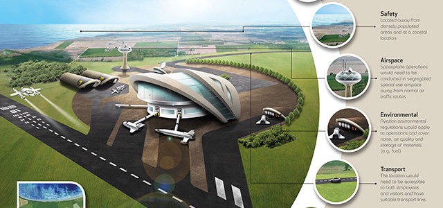 Newquay Cornwall Airport could be chosen as the UK’s spaceport. Spaceport essential criteria (artists concept visual) If Newquay’s Airport in Cornwall were to be chosen then it could host a […]